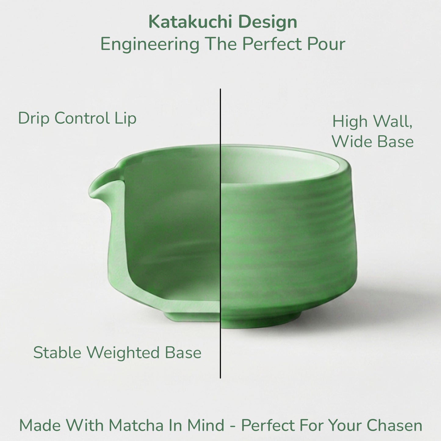 A green ceramic pour-over cup with text callouts explaining its design: 'Drip Control Lip,' 'High Wall, Wide Base,' 'Stable Weighted Base,' and 'Katakuchi Design Engineering The Perfect Pour.'.