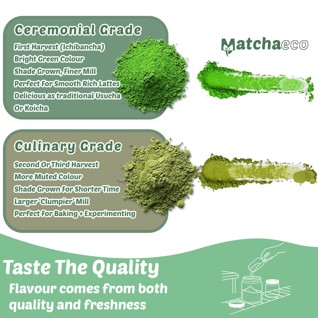 Comparison of ceremonial and culinary grade matcha with Matchaeco branding.