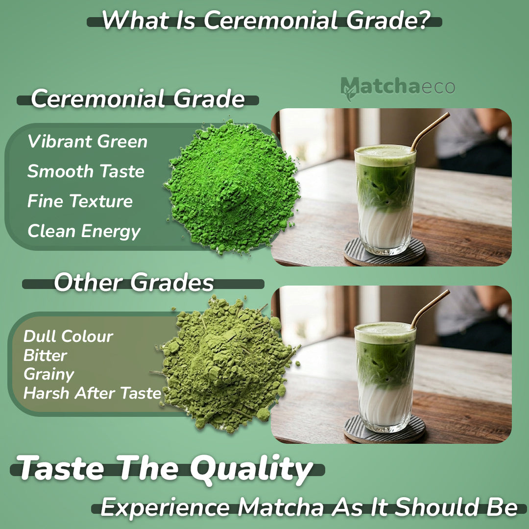 Comparison of ceremonial and culinary grade matcha with Matchaeco branding.