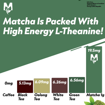 Matcha is high in Ltheanine