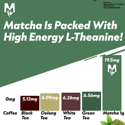 <MAtcha is high in Ltheanine, as compared to other alternatives