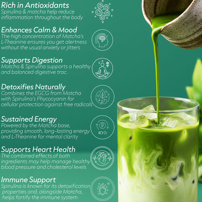 Matchaeco Spirulina Matcha Green Tea Powder 50g Jar | Flavoured Matcha | Ceremonial Grade Matcha